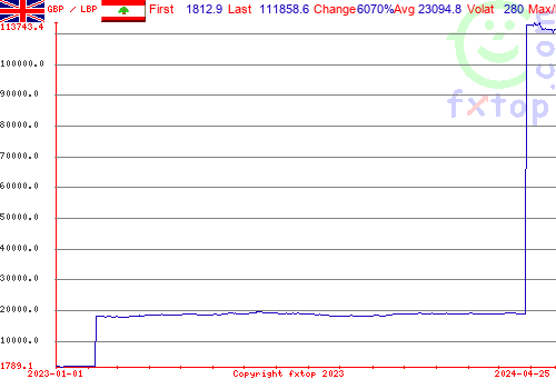 historical graph, click to enlarge