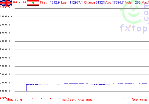 historical graph, click to enlarge