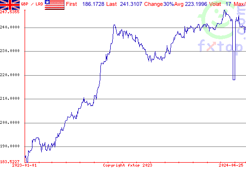 historical graph, click to enlarge