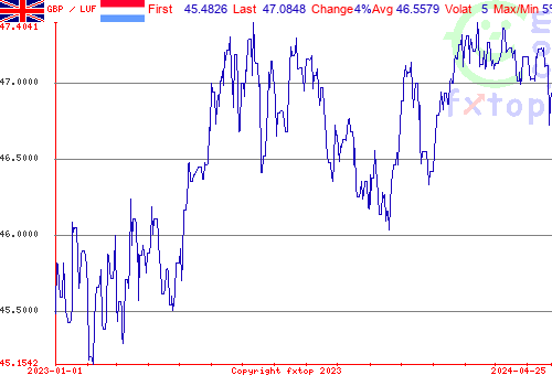 historical graph, click to enlarge