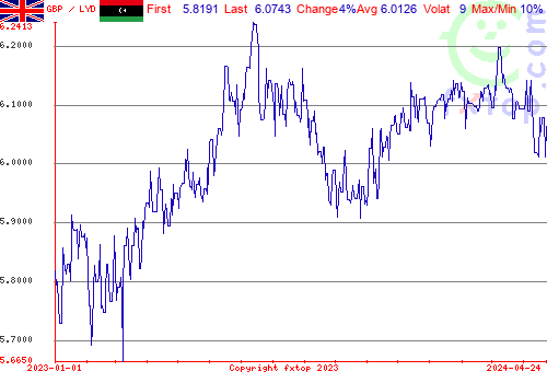 historical graph, click to enlarge