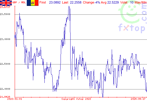 historical graph, click to enlarge