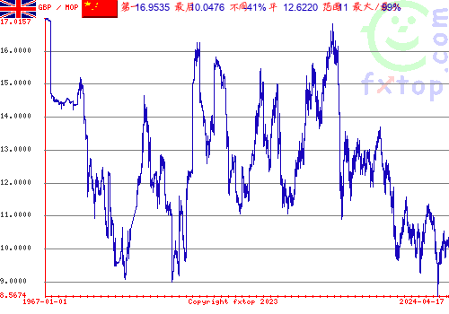 点击放大图表