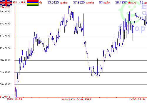 กราฟิกในอดีต, กดคลิกเพื่อขยายขนาด