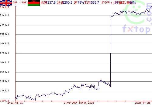 履歴グラフ、クリックすると拡大します。