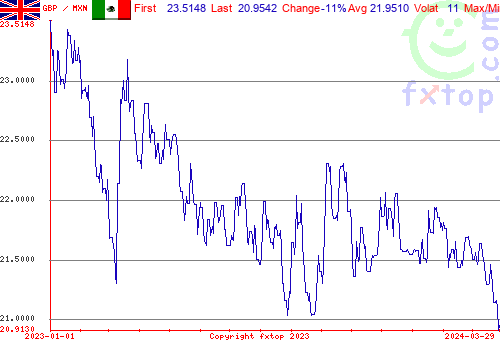 historical graph, click to enlarge