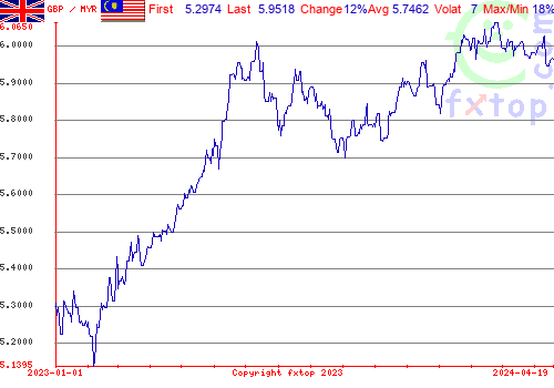 historical graph, click to enlarge