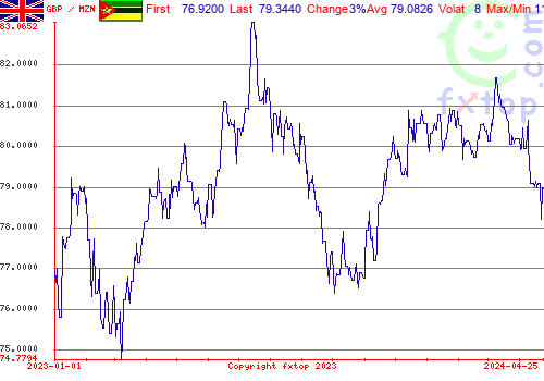 historical graph, click to enlarge