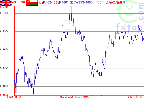 履歴グラフ、クリックすると拡大します。