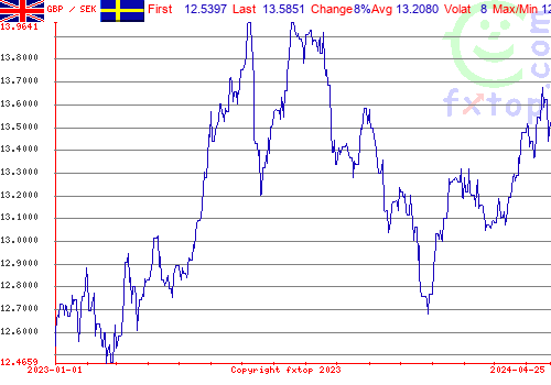 historical graph, click to enlarge