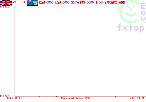 履歴グラフ、クリックすると拡大します。