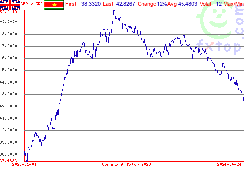 historical graph, click to enlarge