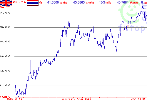 กราฟิกในอดีต, กดคลิกเพื่อขยายขนาด