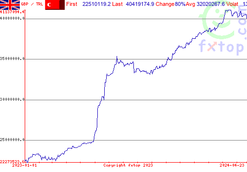 historical graph, click to enlarge