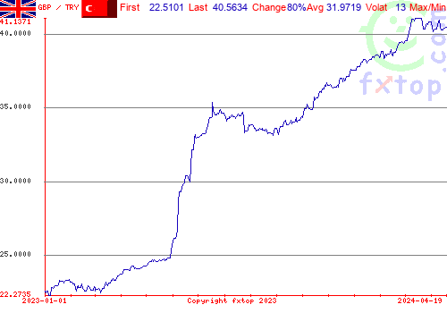 historical graph, click to enlarge