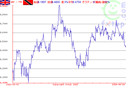 履歴グラフ、クリックすると拡大します。