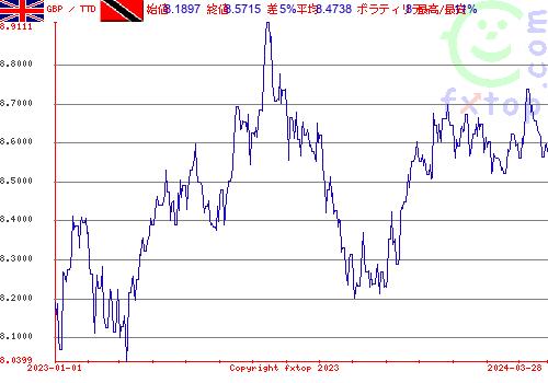 履歴グラフ、クリックすると拡大します。