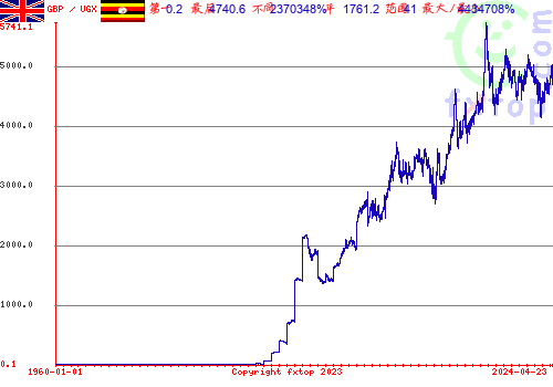 点击放大图表