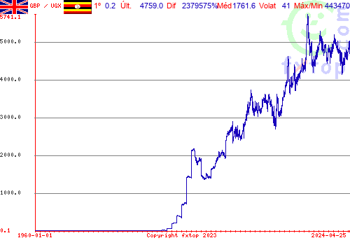 Clique para ampliar o gráfico