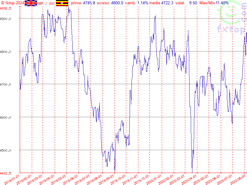 clicca per ingrandire di più