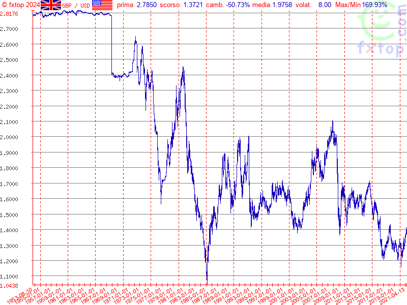 clicca per ingrandire di più