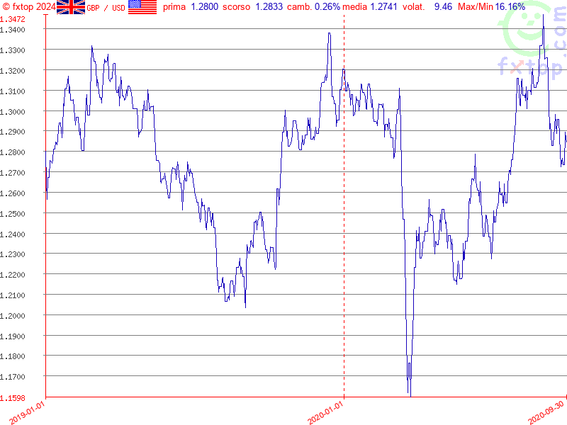 clicca per ingrandire di più