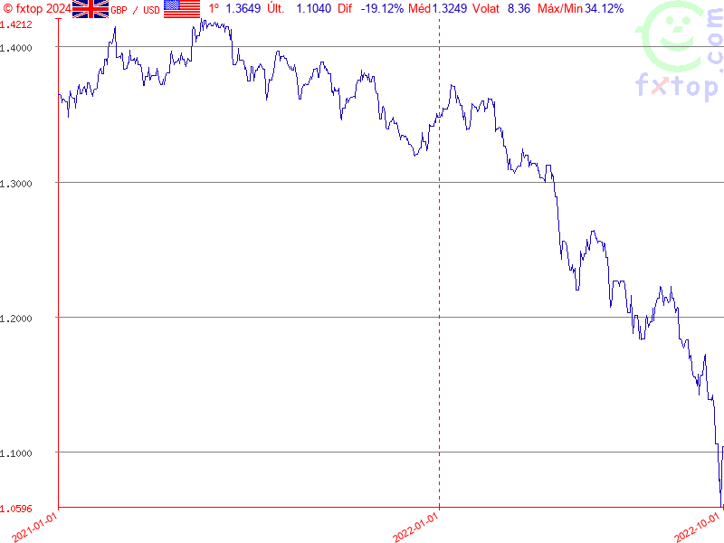 Clique para aumentar ainda mais o tamanho