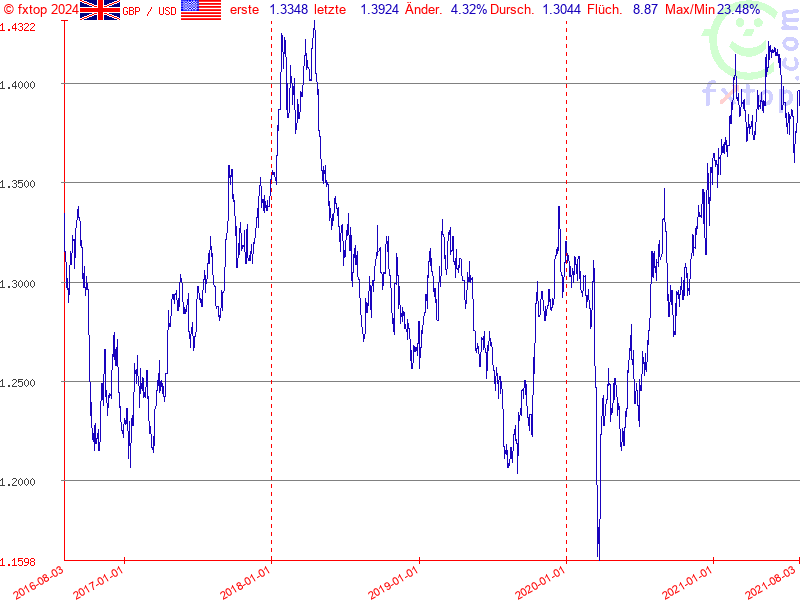 Hier klicken um mehr zu vergrößern