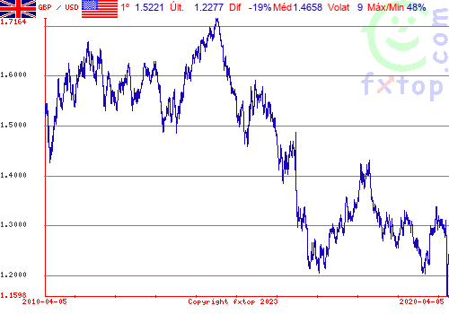 Clique para ampliar o gráfico