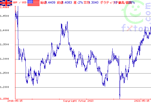 クリックすると、グラフを拡大表示できます。