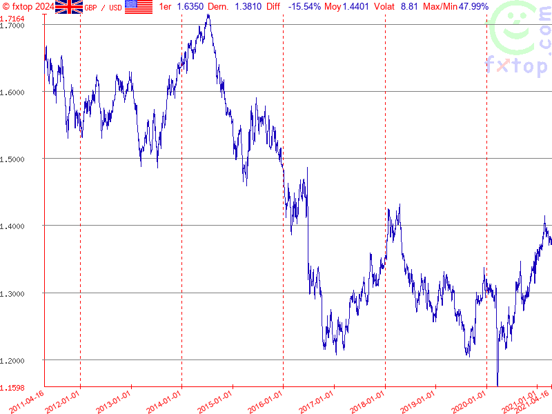 Cliquez pour agrandir encore plus