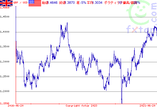 クリックすると、グラフを拡大表示できます。