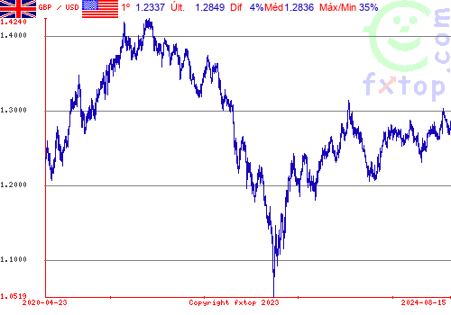 Clique para ampliar o gráfico