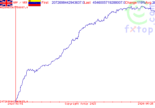 historical graph, click to enlarge