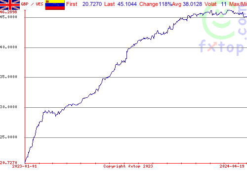 historical graph, click to enlarge