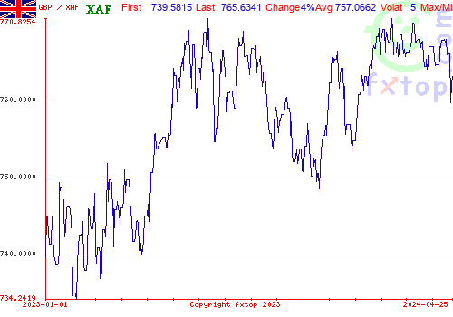 historical graph, click to enlarge