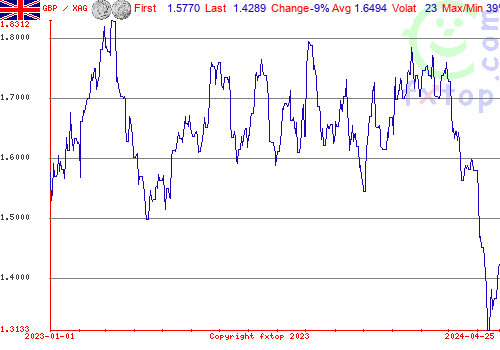 historical graph, click to enlarge