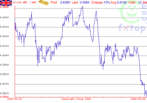 historical graph, click to enlarge