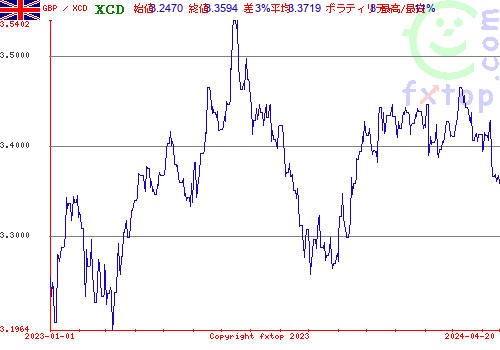 履歴グラフ、クリックすると拡大します。