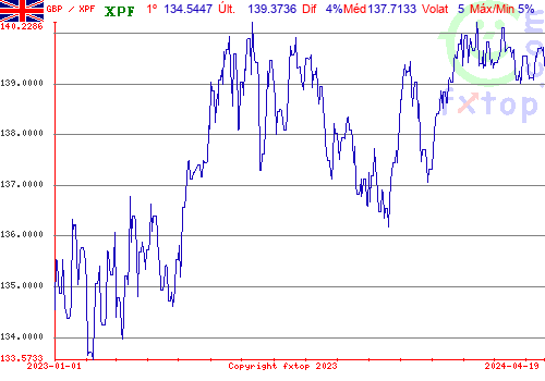 gráfico histórico, clique para aumentar