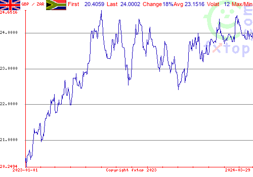 historical graph, click to enlarge