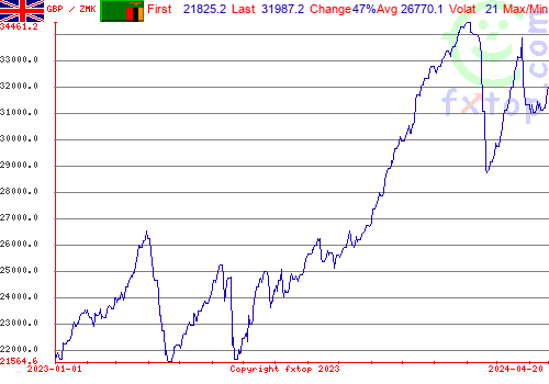 historical graph, click to enlarge