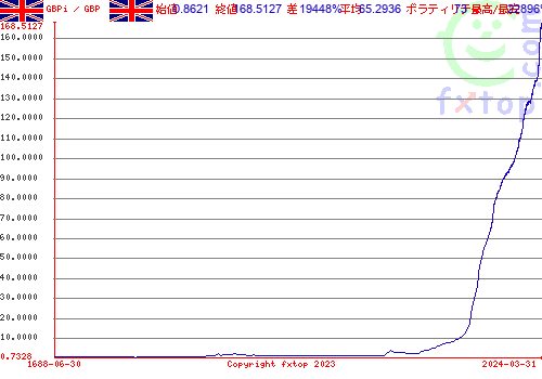 クリックすると、グラフを拡大表示できます。