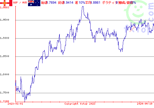 履歴グラフ、クリックすると拡大します。