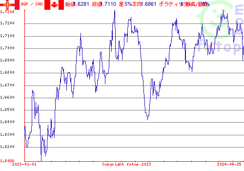 履歴グラフ、クリックすると拡大します。