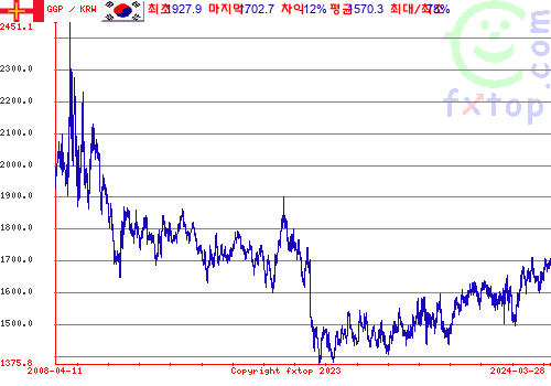 그래픽을 확대하려면 클릭하세요