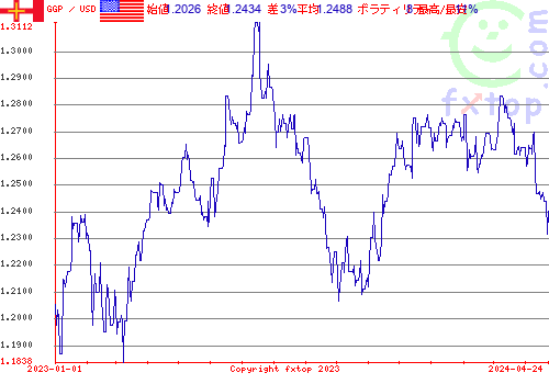 履歴グラフ、クリックすると拡大します。