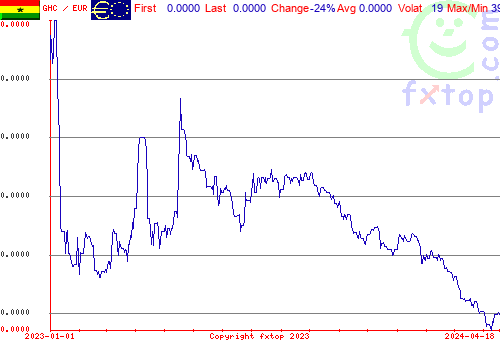 historical graph, click to enlarge