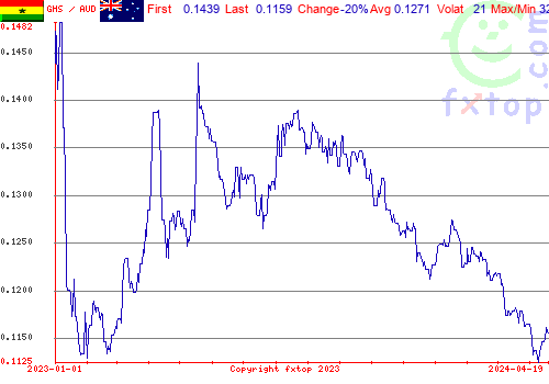 historical graph, click to enlarge