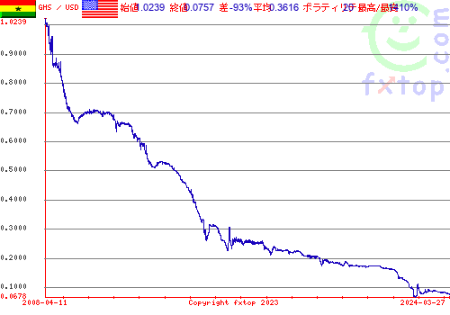 クリックすると、グラフを拡大表示できます。